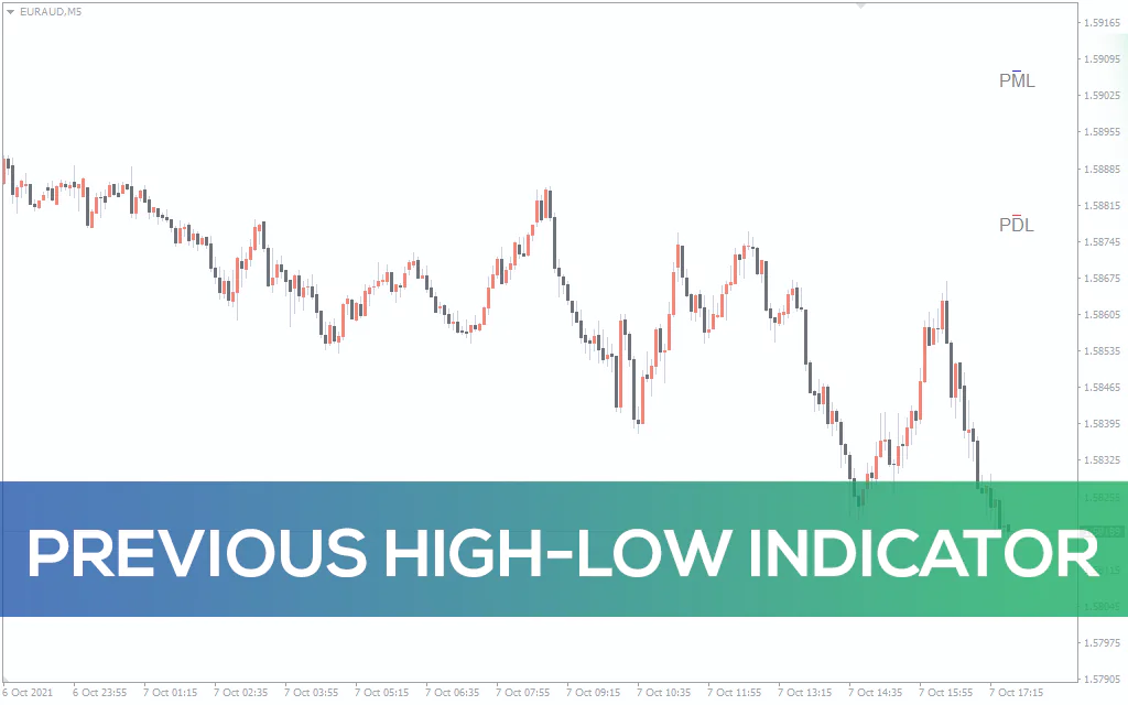 Previous-high-low-indicator for mt4