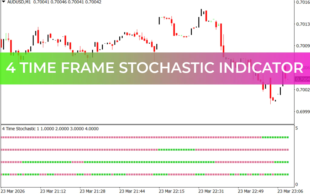 4 Time Frame Stochastic Indicator
