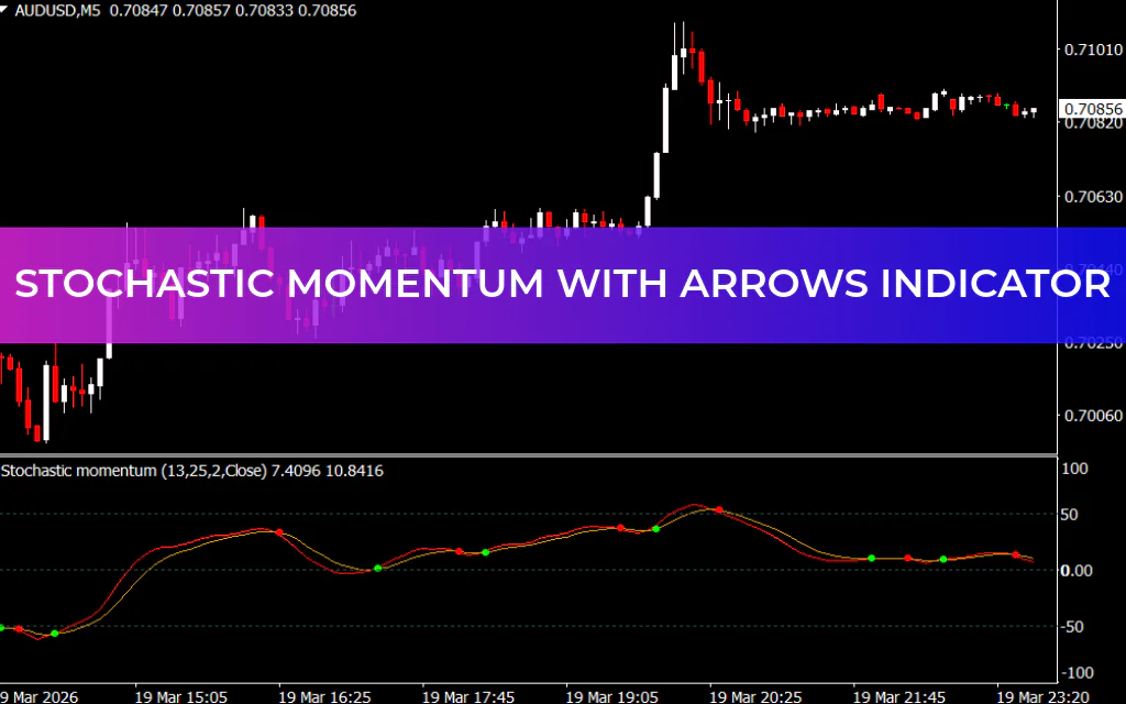 Stochastic Momentum With Arrows Indicator