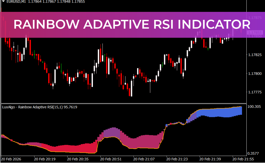 Rainbow Adaptive RSI Indicator