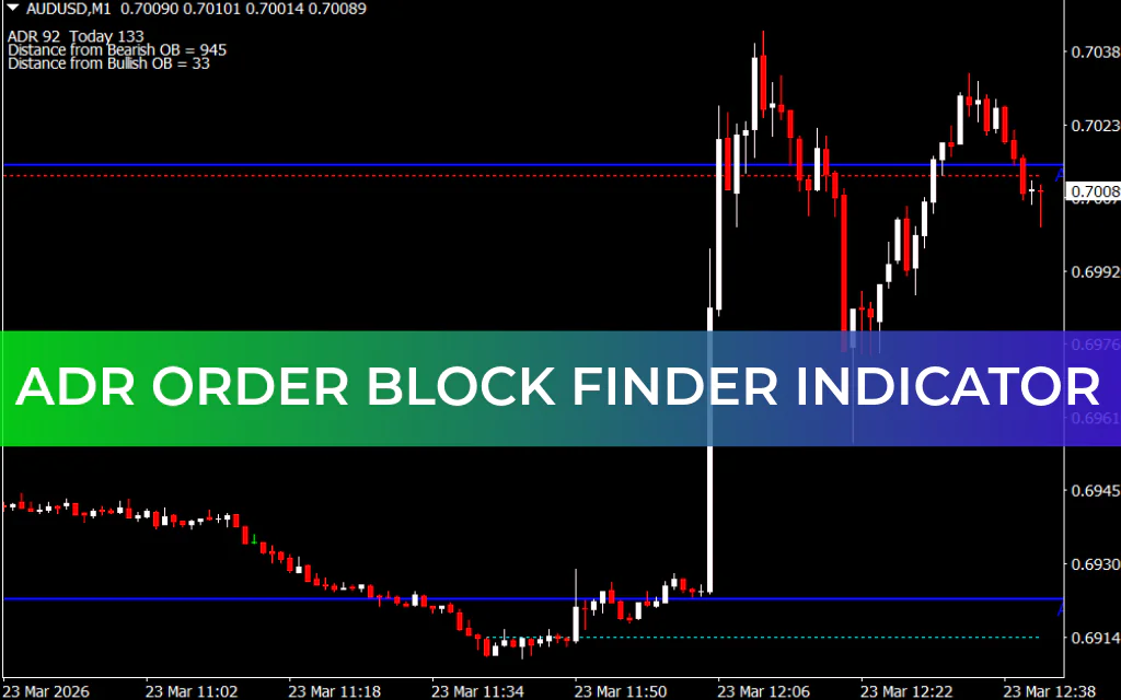 ADR Order Block Finder Indicator