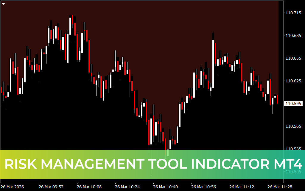 Risk Management Tool Indicator MT4