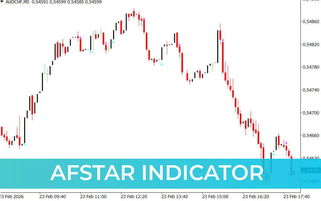 AFStar Indicator
