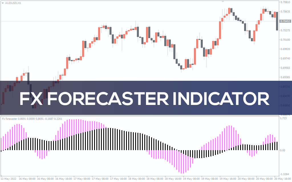 Fx-forecaster-indicator for mt4