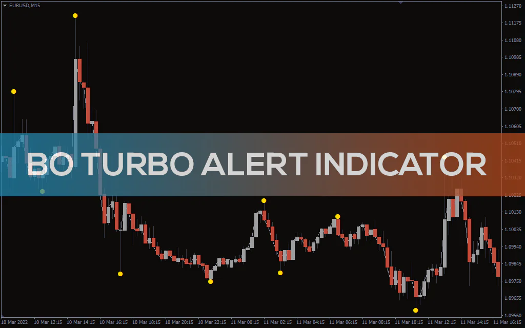 Bo-turbo-alert-indicator for mt4