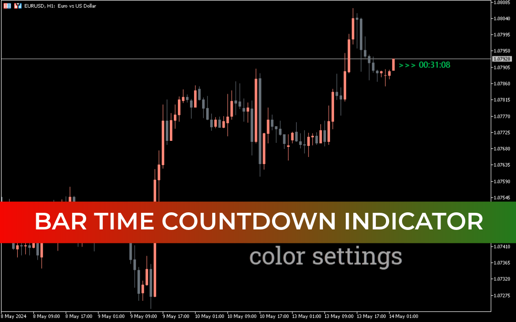 Bar Time CountDown Indicator