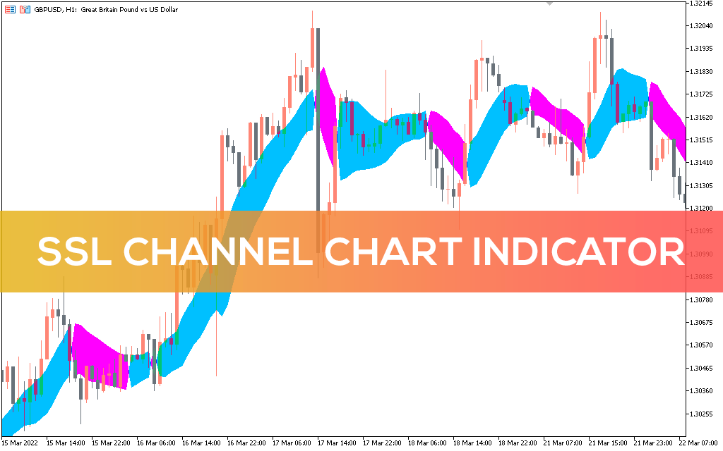 Ssl-channel-chart-indicator-mt5
