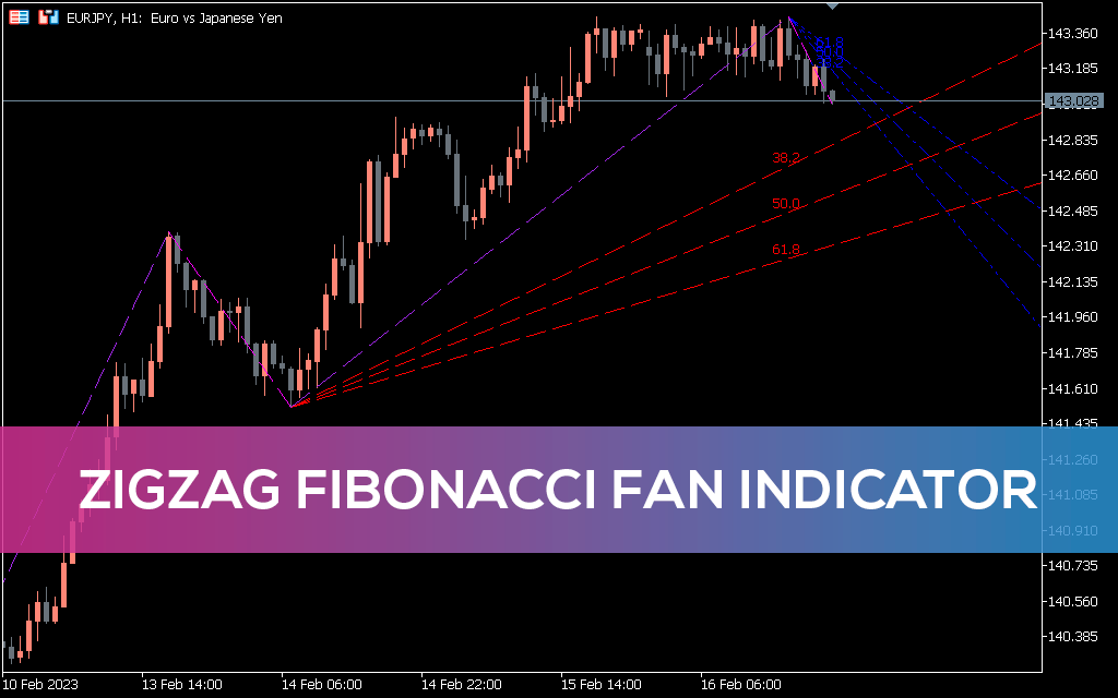 Zigzag-fibonacci-fan-indicator-mt5