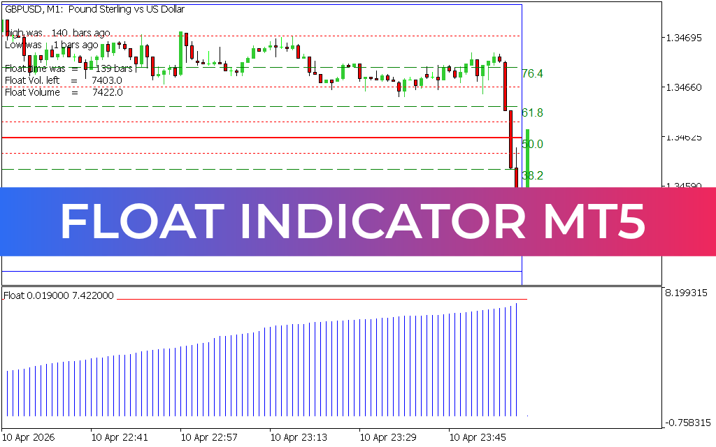 Float Indicator MT5