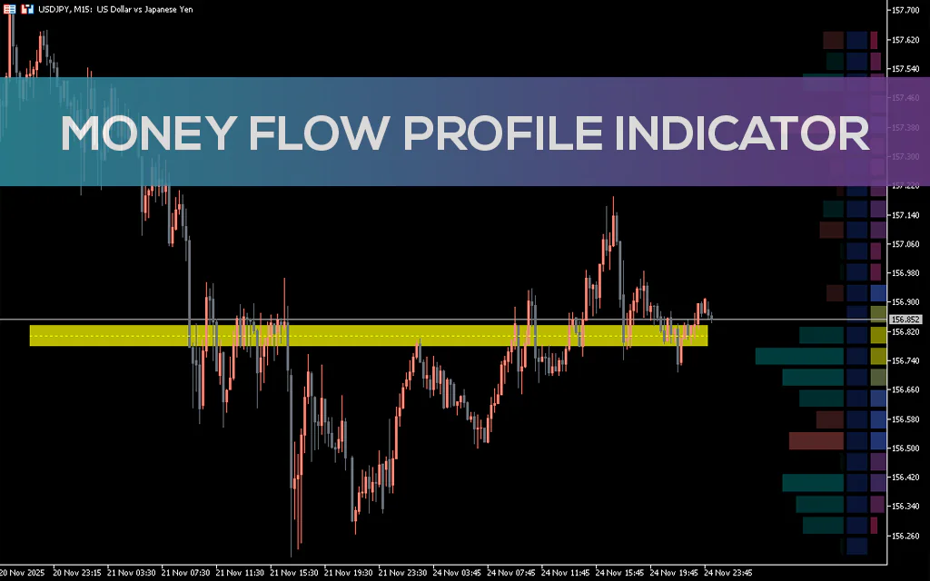 Money-flow-profile-indicator-mt5