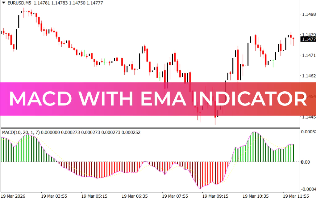 MACD with EMA Indicator