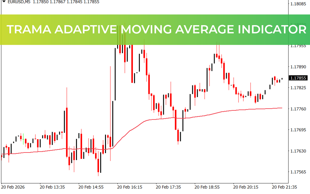TRAMA Adaptive Moving Average Indicator
