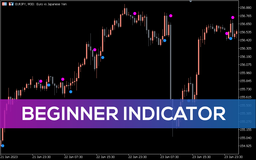 Beginner-indicator-mt5