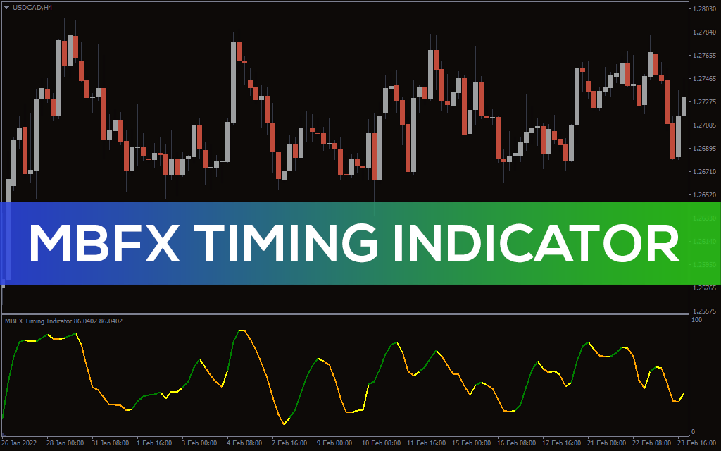Mbfx-timing-indicator for mt4