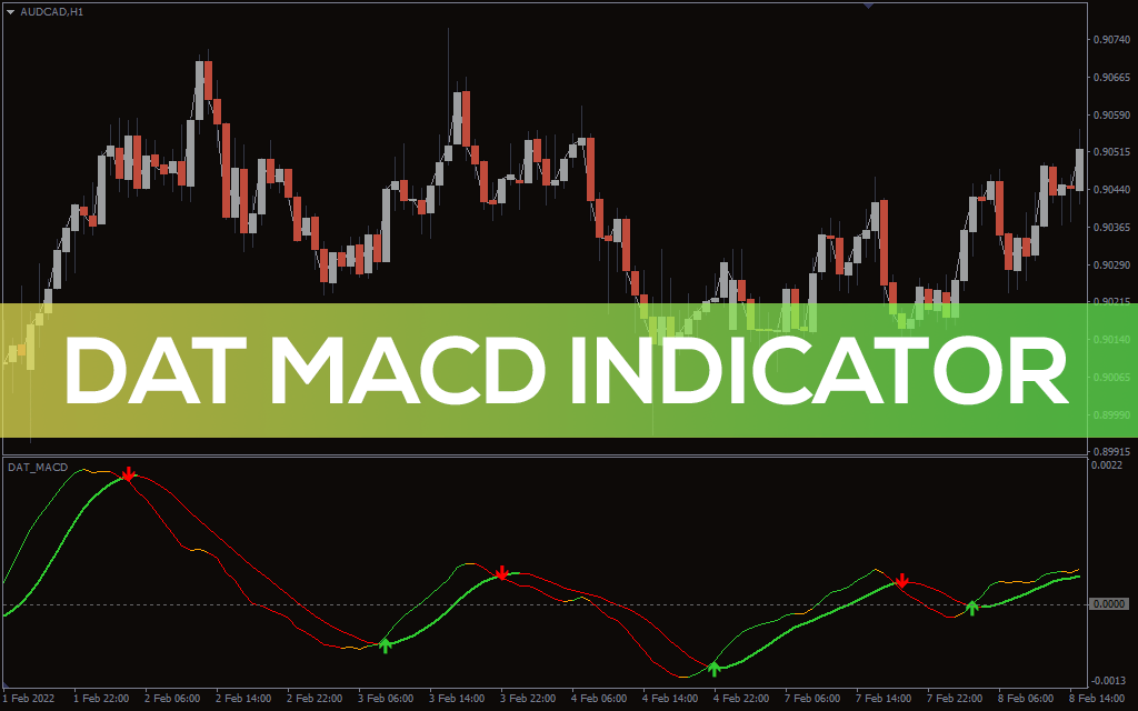 Dat-macd-indicator for mt4