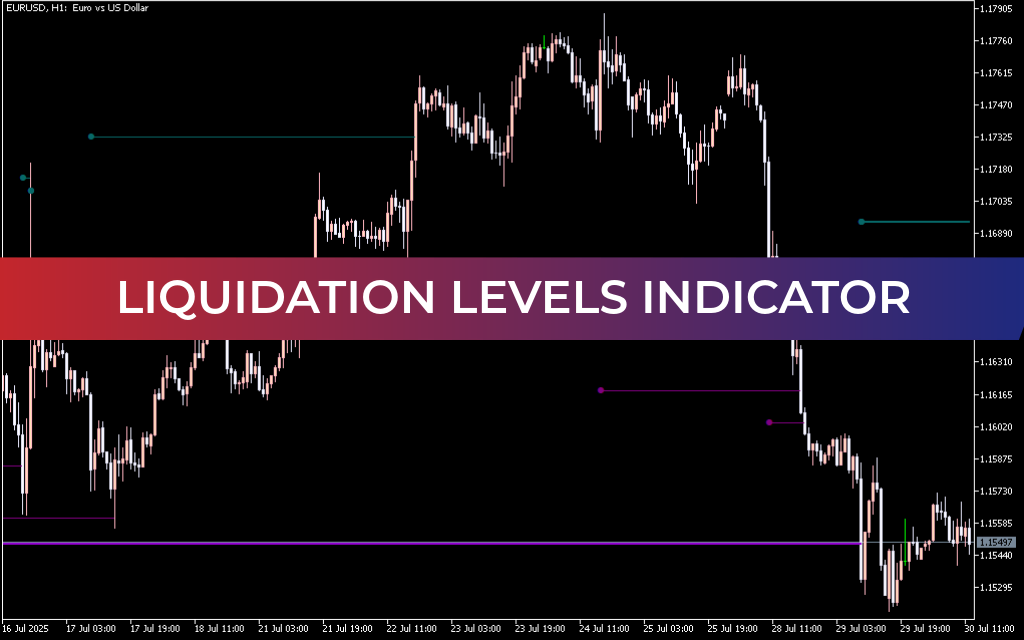 Liquidation Levels Indicator