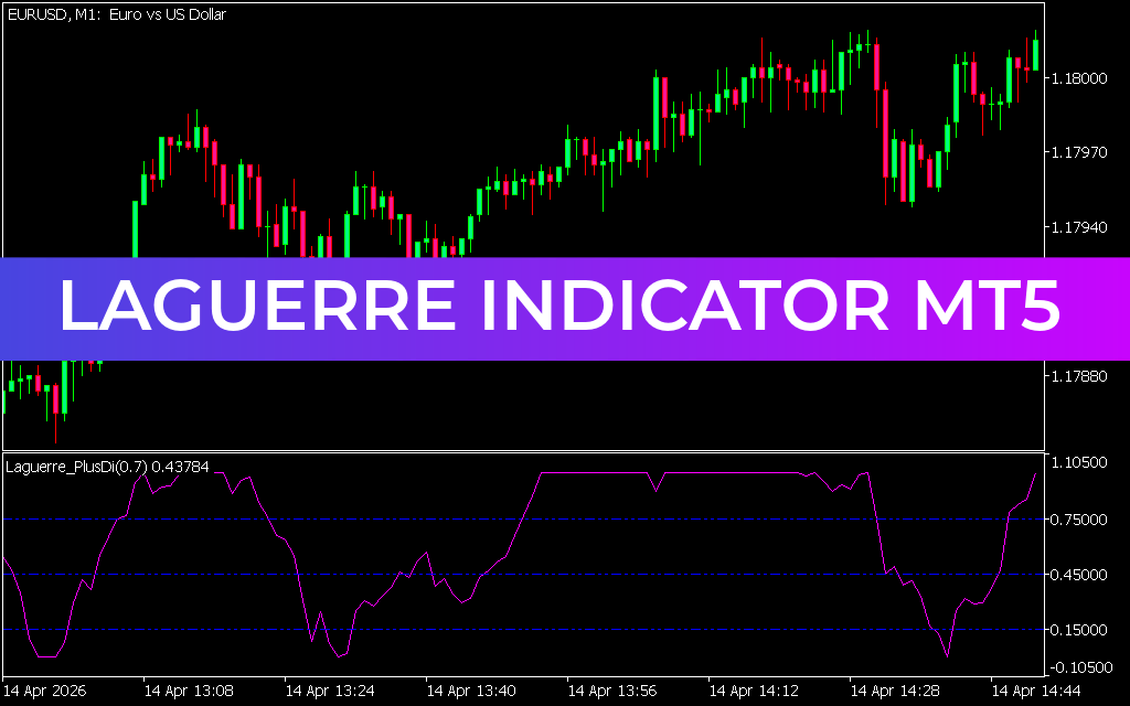 Laguerre Indicator MT5