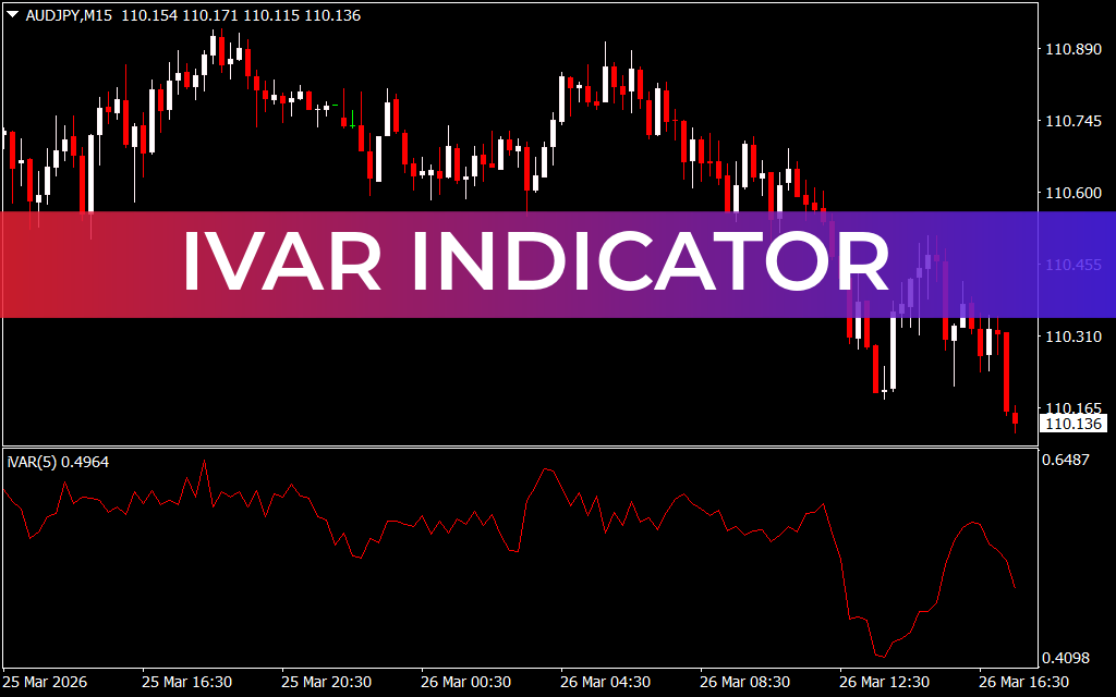 iVAR Indicator