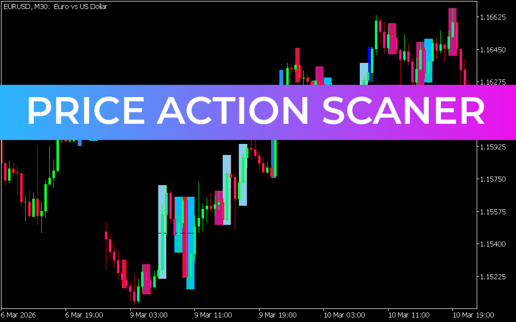 Price Action Scaner Indicator mt5