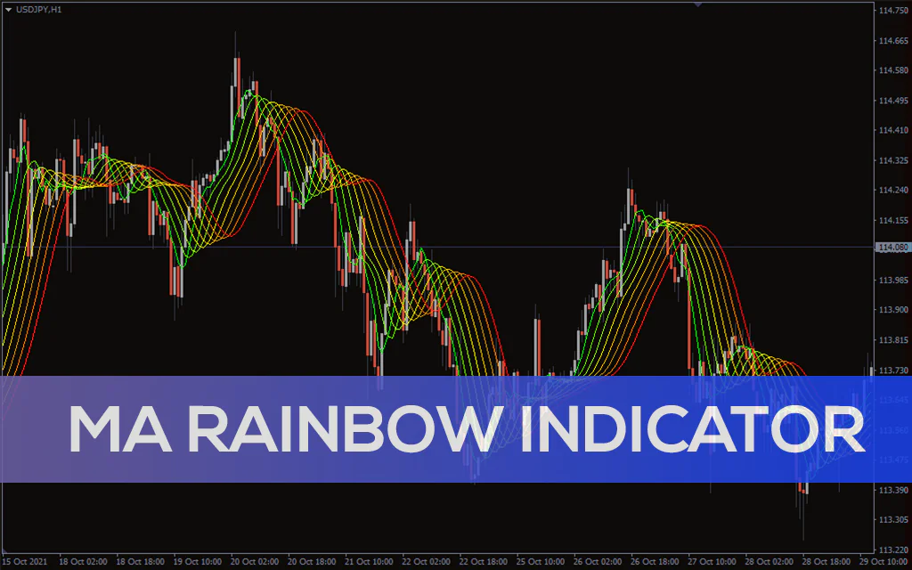 Ma-rainbow-indicator for mt4