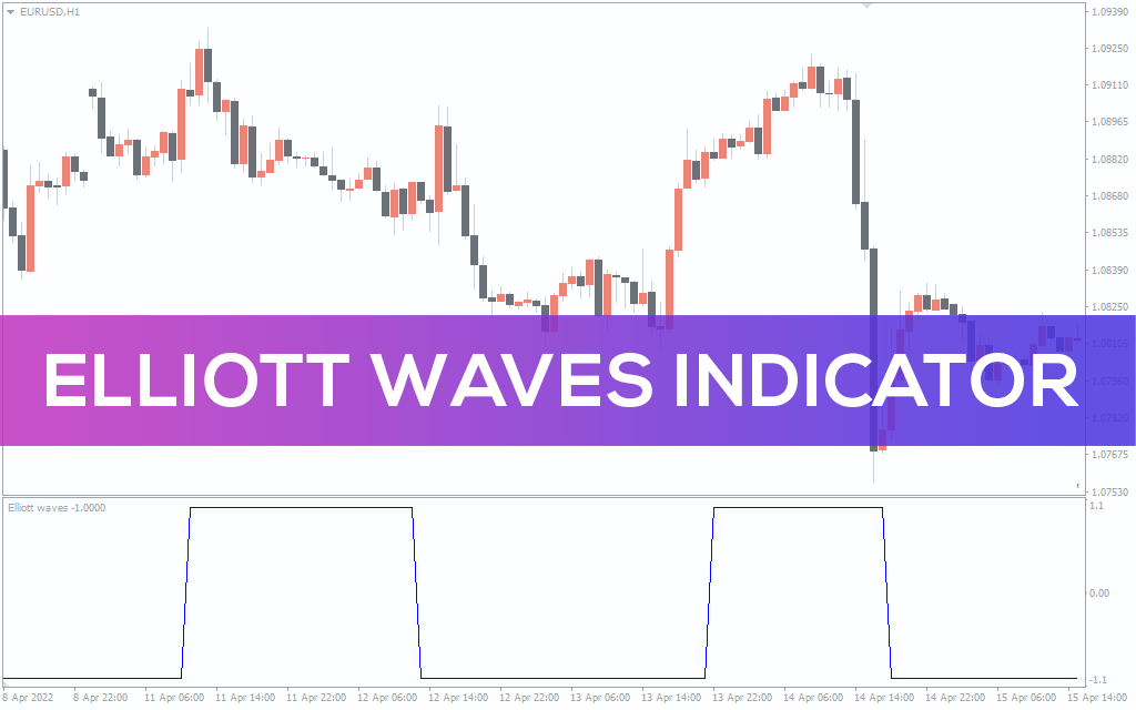 New-elliott-waves-indicator for mt4