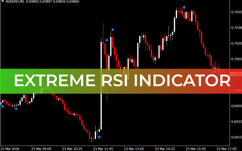 Extreme RSI Indicator