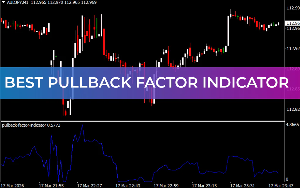 Best Pullback Factor Indicator