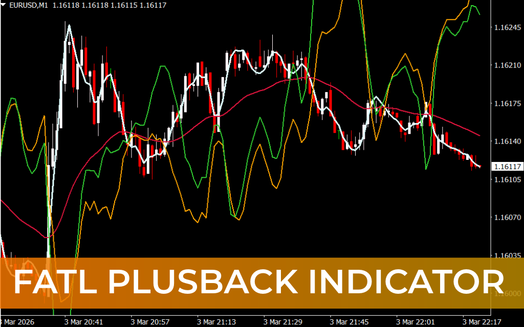 Fatl Plusback Indicator