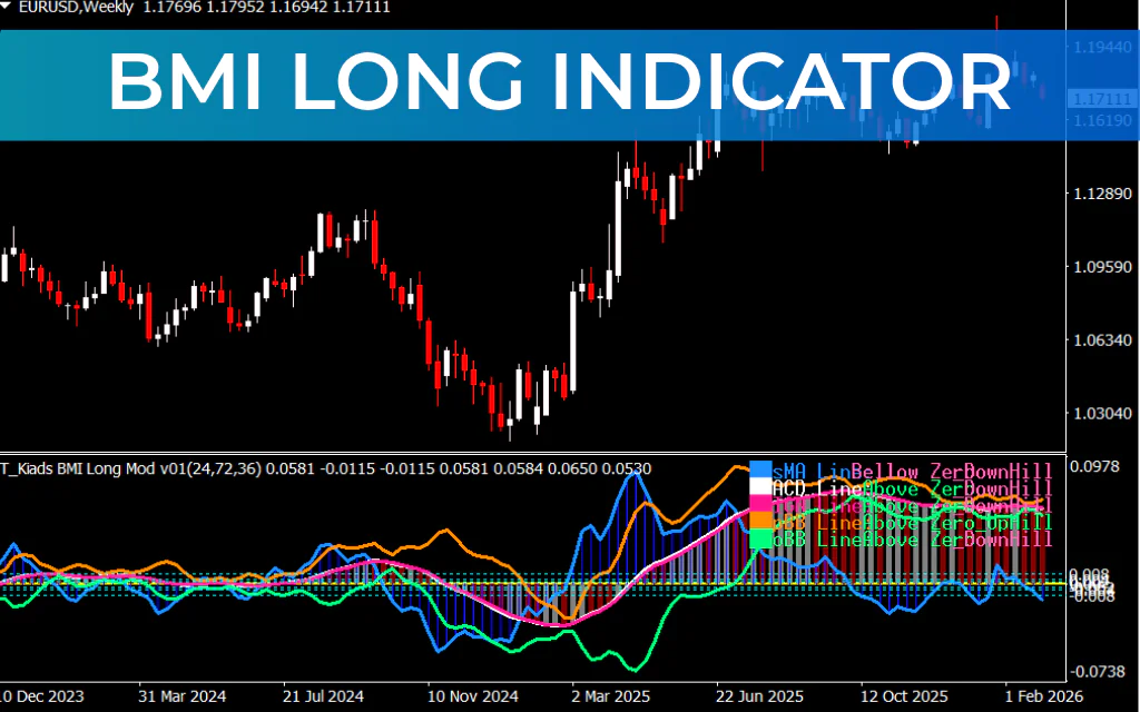 BMI Long Indicator