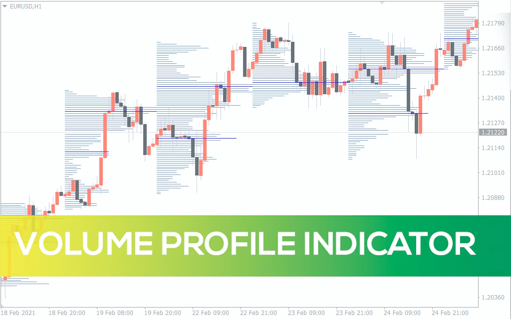 Volume-profile-indicator for mt4