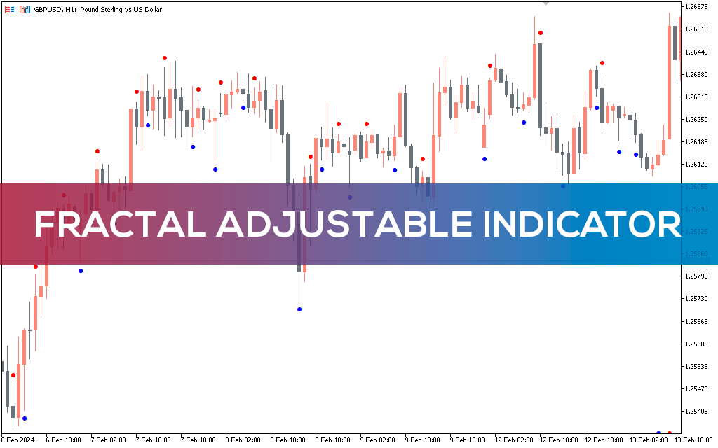 Fractal-adjustable-indicator-mt5