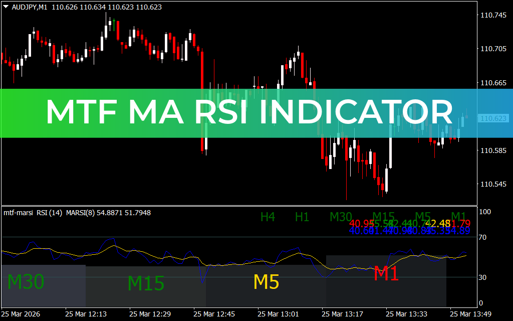 MTF MA RSI Indicator