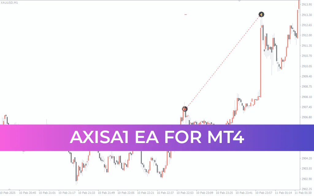 AxisA1 EA MT4