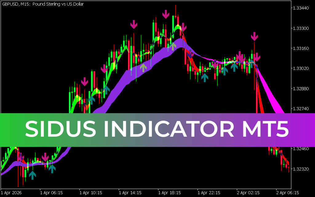 Sidus Indicator mt5