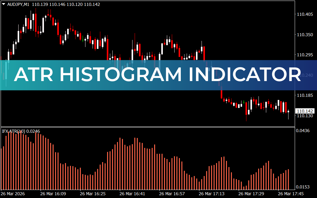 ATR Histogram Indicator