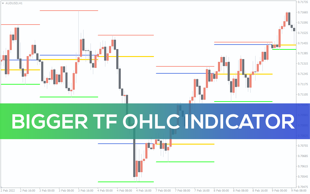 Bigger-tf-ohlc-indicator for mt4