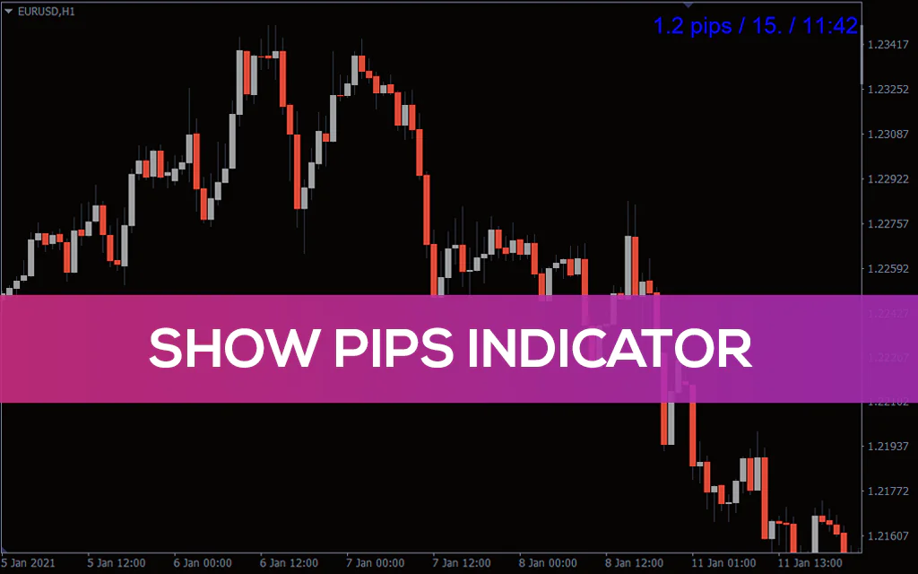 Show-pips-mt4-indicator for mt4