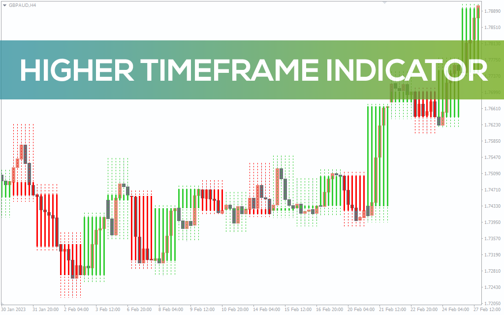 Higher-timeframe-indicator for mt4