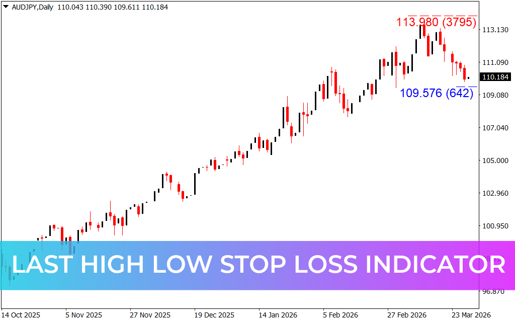 Last High Low Stop Loss Indicator