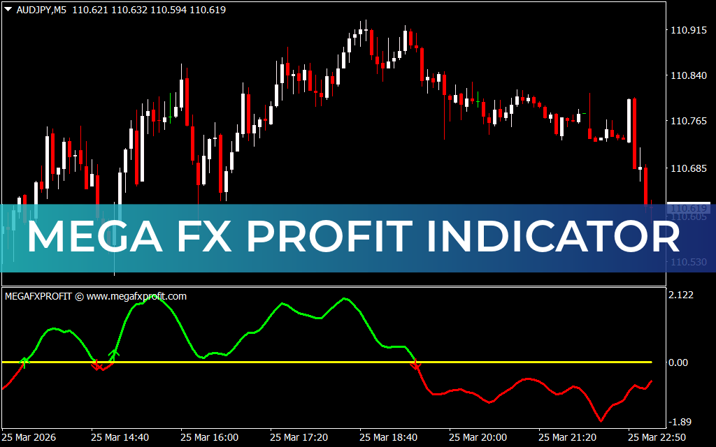 Mega FX Profit Indicator