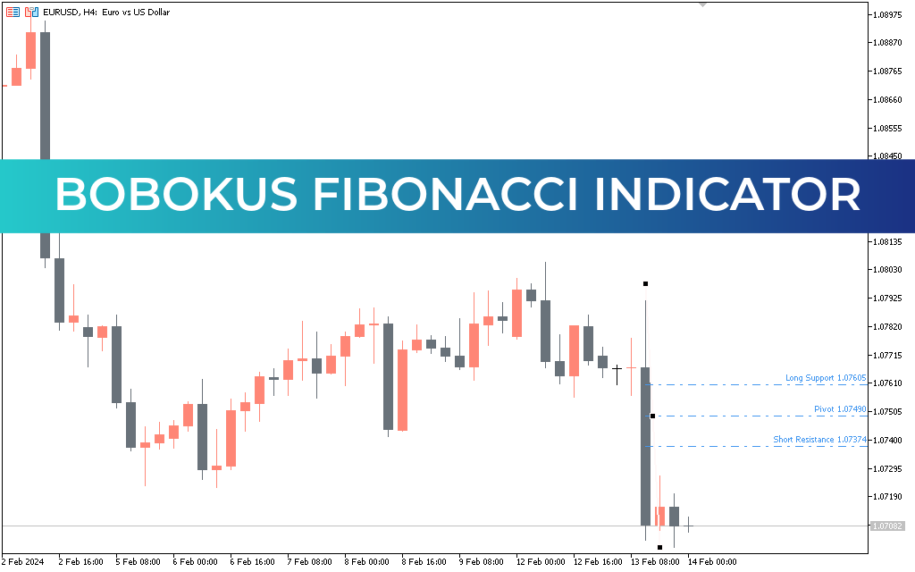 Bobokus Fibonacci Indicator