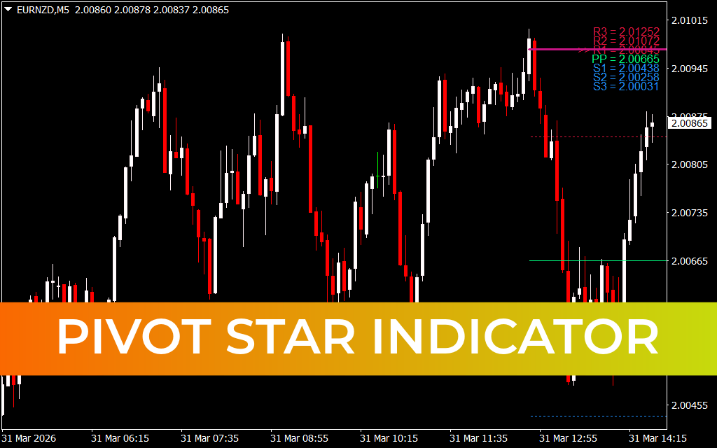 Pivot Star Indicator