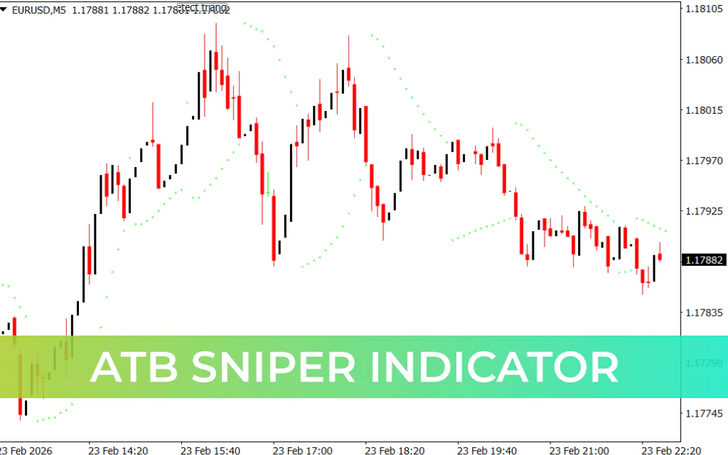 ATB Sniper Indicator