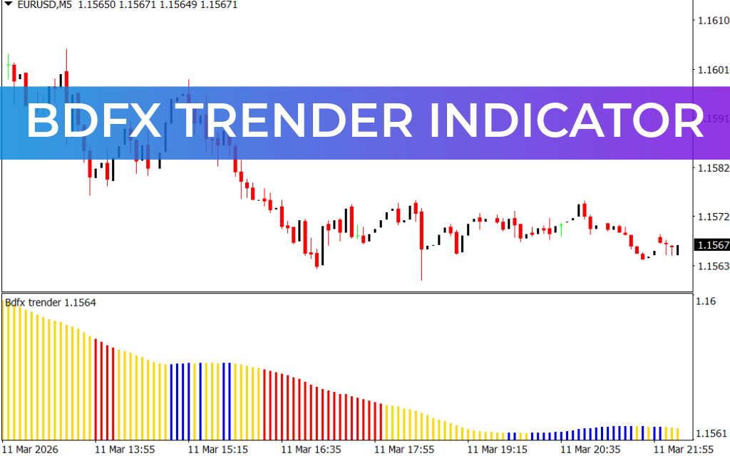 Bdfx Trender Indicator