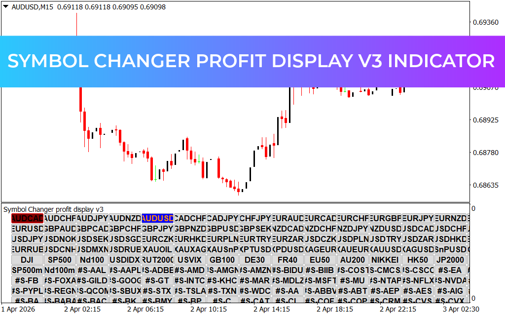 Symbol Changer Profit Display V3 Indicator