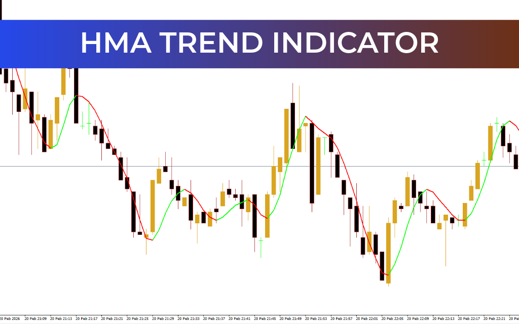 HMA Trend Indicator