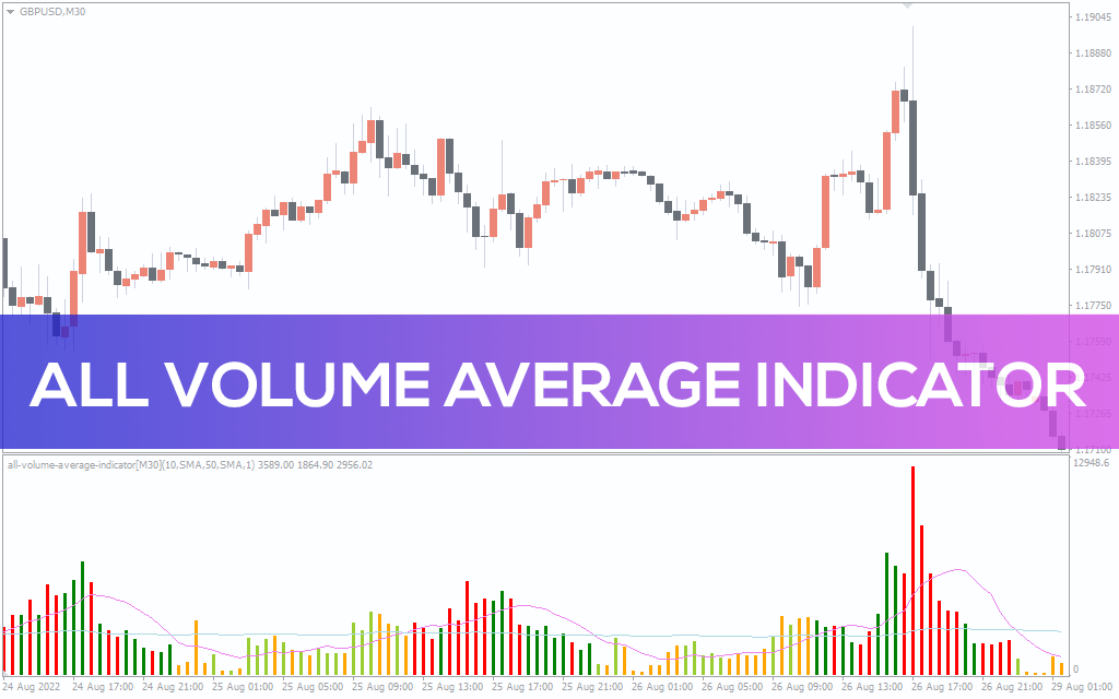 All-volume-average-indicator for mt4