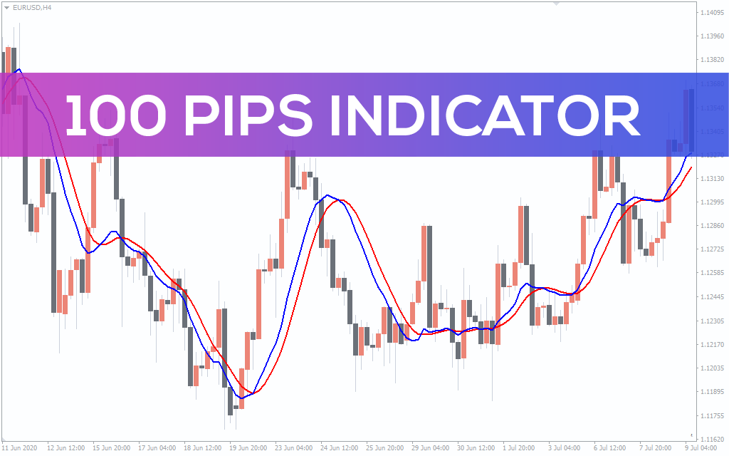 100-pips-indicator for mt4