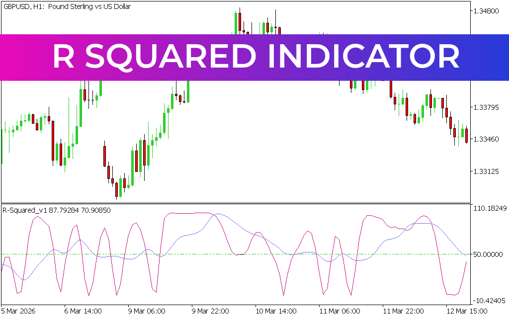 R Squared Indicator MT5
