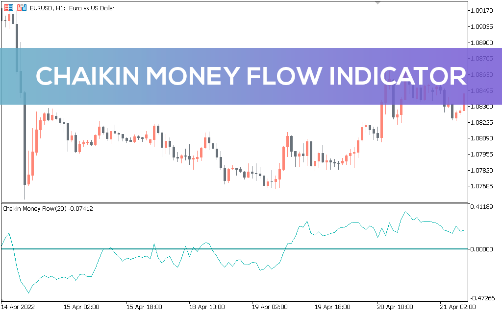 Chaikin-money-flow-cmf-indicator-mt5